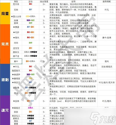 辰東群俠傳人物角色排名