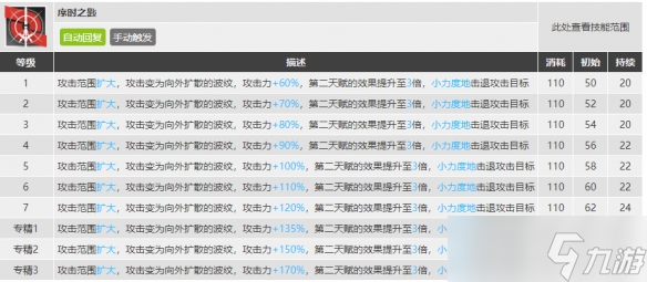 《明日方舟》莫斯提馬升級(jí)模組怎么樣？小莫升級(jí)模組攻略