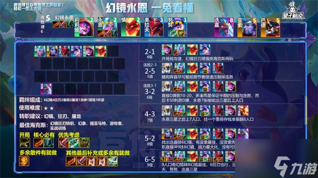云顶之弈s7阵容推荐图表：S7最强阵容搭配推荐