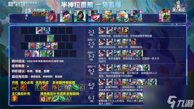 云顶之弈s7阵容推荐图表：S7最强阵容搭配推荐