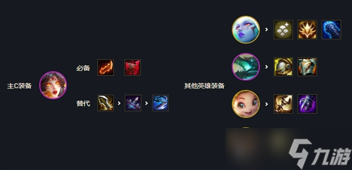 《云顶之弈》s7金鳞龙阵容最强搭配攻略