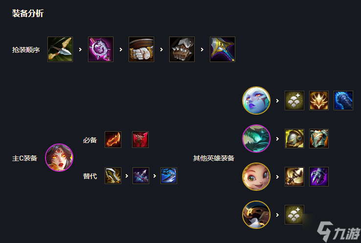 云顶之弈S7吟游诗人怎么玩 云顶之弈S7吟游诗人阵容分享