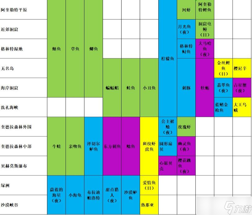 《瑪娜希斯回響》釣魚攻略