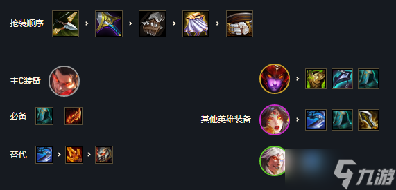 《云顶之弈》怒翼龙拳阵容攻略