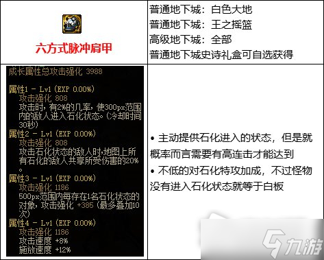 《DNF》105级石化流装备搭配详解