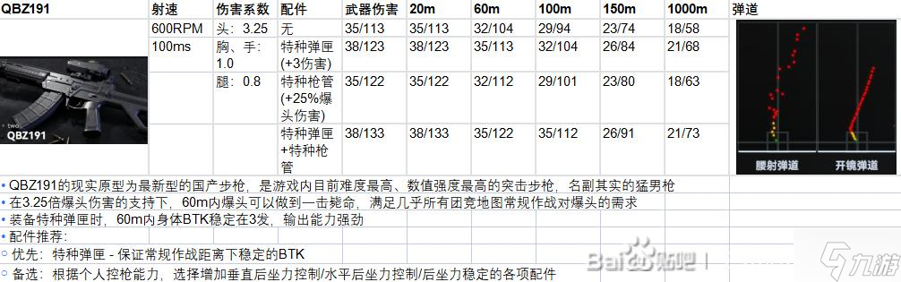 生死狙擊2配件選擇攻略 配件怎么搭配