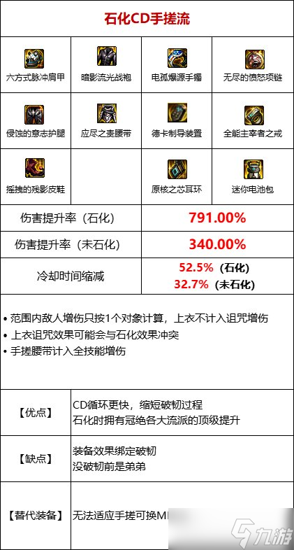 《DNF》105級石化流裝備搭配詳解