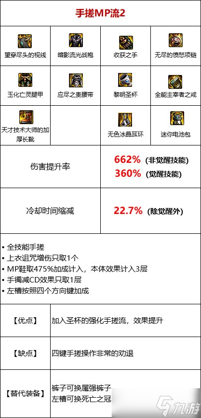 DNF105級(jí)手搓流裝備搭配攻略