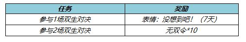 王者荣耀双生对决入口在哪 双生对决位置一览