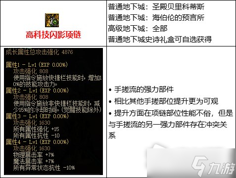 DNF105级手搓流装备搭配攻略