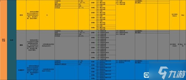 《全境封锁2》TU15全技能数据一览