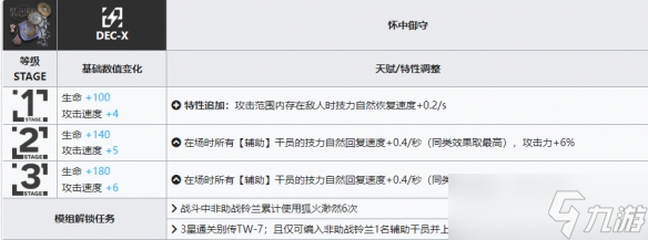 《明日方舟》鈴蘭升級模組怎么樣？鈴蘭模組攻略