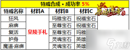 料敵制勝！《原始傳奇》勇士強(qiáng)勢(shì)攻沙一戰(zhàn)成名！
