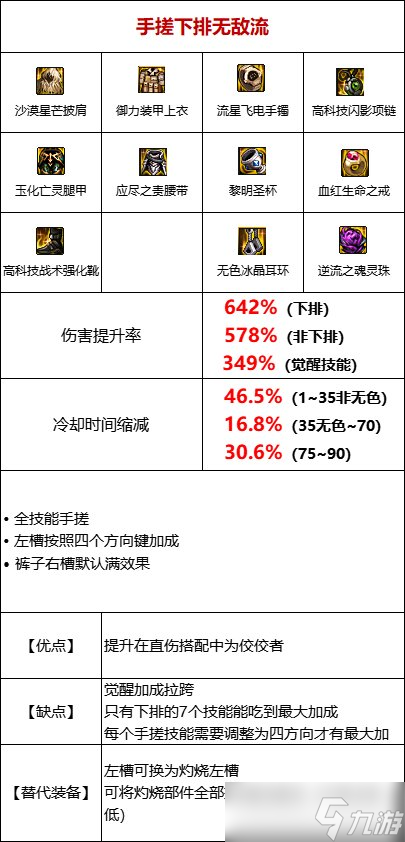 DNF105級(jí)手搓流裝備搭配攻略