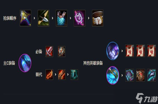 云顶之弈s7赛季6幽影赛芬阵容怎么搭配