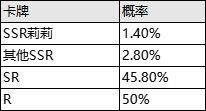 《邂逅在迷宮》公測(cè)服SSR限時(shí)英雄召喚詳解