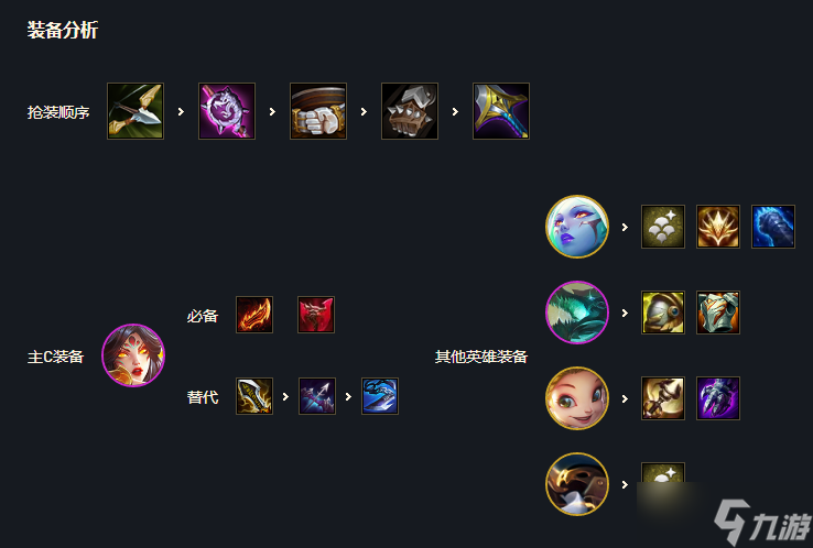 《云顶之弈》S7吟游诗人阵容玩法攻略