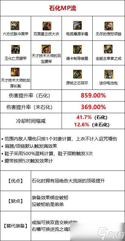 《DNF》105級石化流裝備搭配詳解