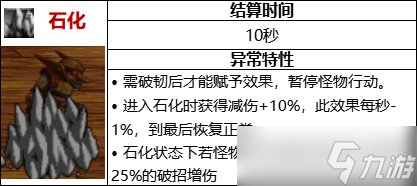 《DNF》105級石化流裝備搭配詳解