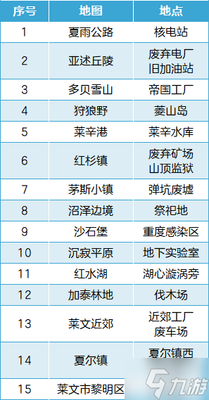 明日之后特殊感染體位置2022 野外特殊感染體分布位置一覽