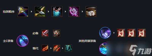 云顶之弈s7格斗家阵容搭配