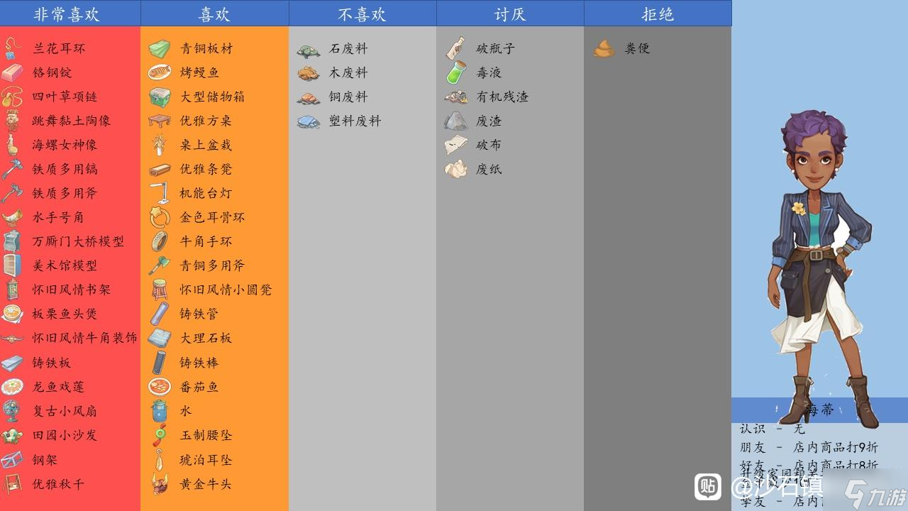 沙石镇时光海蒂喜欢什么 沙石镇时光海蒂礼物推荐