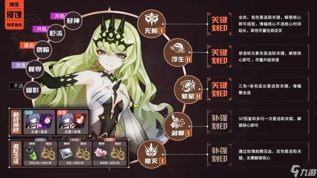崩坏3往世乐土5.8角色选什么buff好 崩坏3往世乐土5.8全角色BUFF推荐表