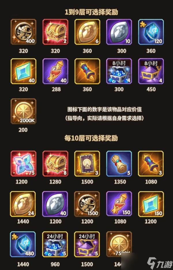 《剑与远征手游》神匣遗迹购买攻略2022