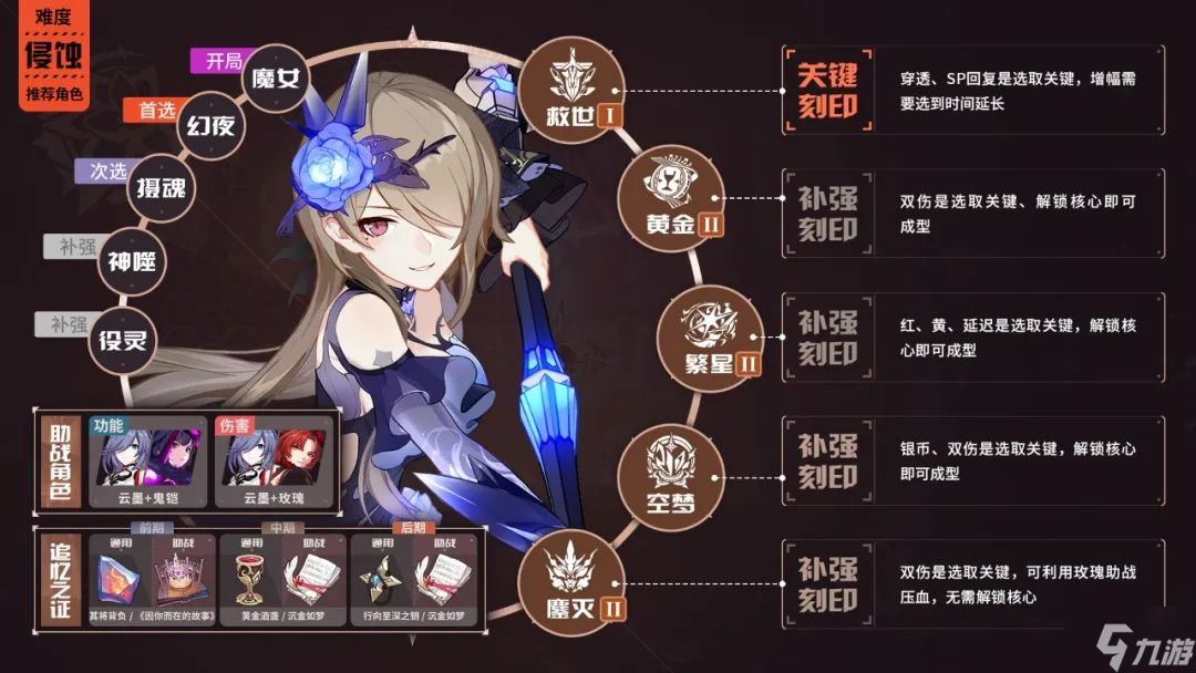 崩坏3往世乐土5.8角色选什么buff好 崩坏3往世乐土5.8全角色BUFF推荐表