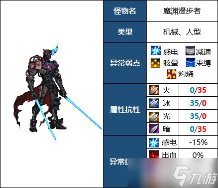 《DNF》毀壞的寂靜城副本機(jī)制詳解