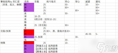 无悔华夏谥号速刷攻略