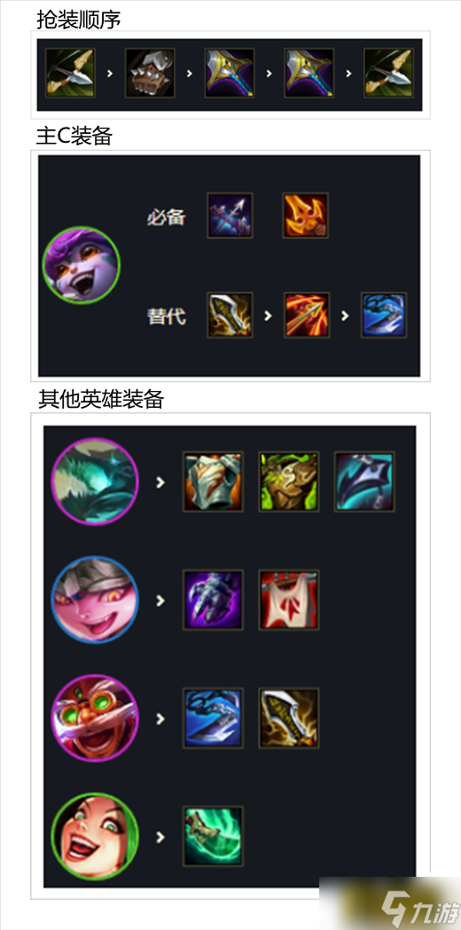 云頂之弈s7馴龍射手小炮陣容怎么搭配-s7馴龍射手小炮陣容搭配攻略