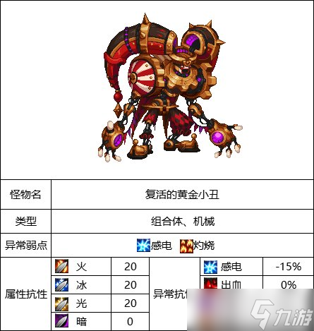 《DNF》王的搖籃副本機制詳解