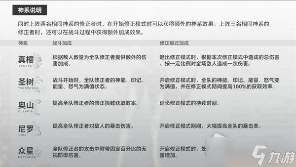 《深空之眼》奥林匹斯山六角色介绍