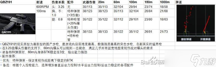 《生死狙擊2》配件選擇攻略 配件怎么搭配？