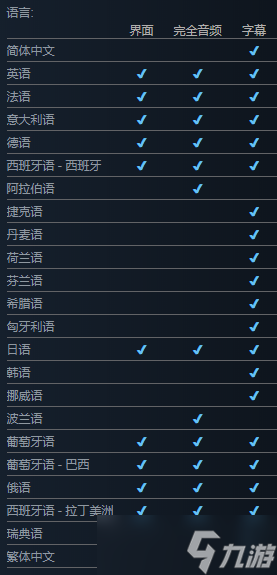 漫威蜘蛛侠重制版steam中文设置教程