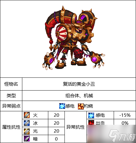 《DNF》王的摇篮副本boss打法攻略