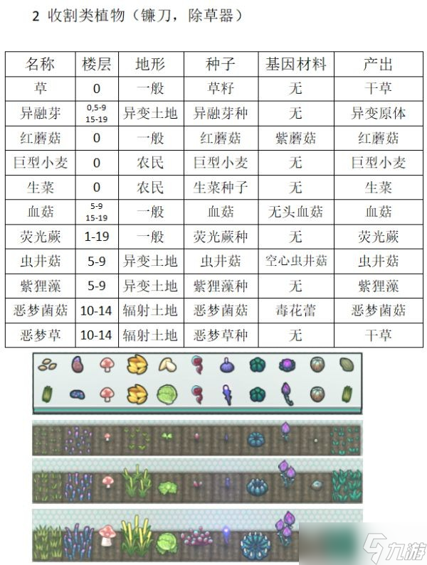 《開(kāi)普勒斯》植物種植指南 植物怎么種？