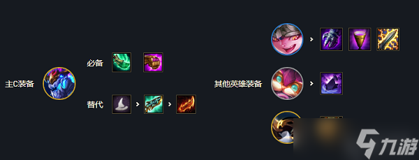 云顶之弈龙王索尔主C阵容搭配