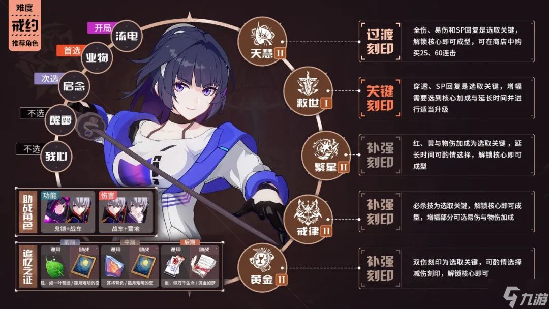 崩坏3往世乐土5.8角色选什么buff好 崩坏3往世乐土5.8全角色BUFF推荐表
