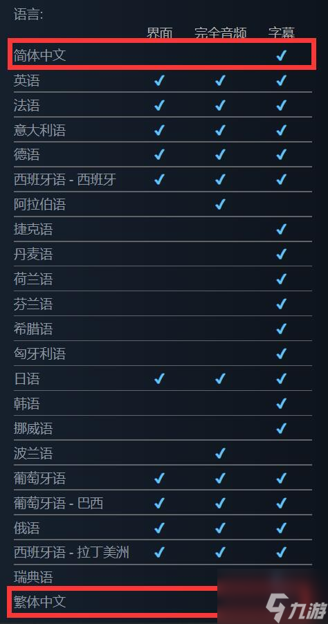 《漫威蜘蛛侠：重制版》已上架PC Steam与Epic商城 支持简中