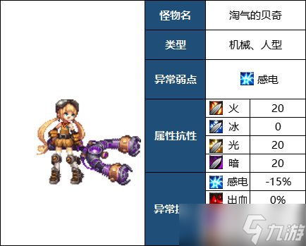 DNF毁坏的寂静城副本打法攻略