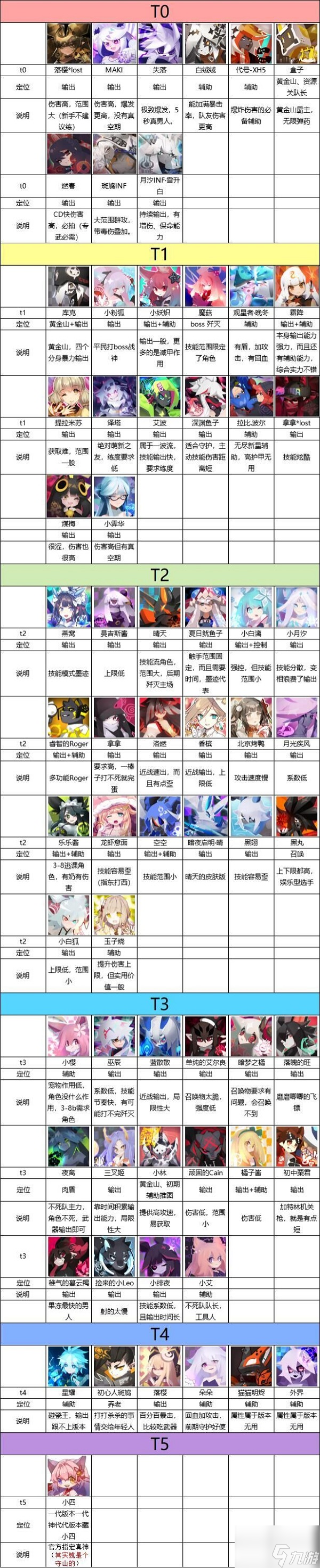 弹力果冻角色排行榜2022 具体介绍
