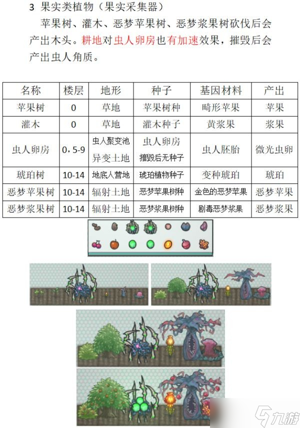 《開(kāi)普勒斯》植物種植指南 植物怎么種？