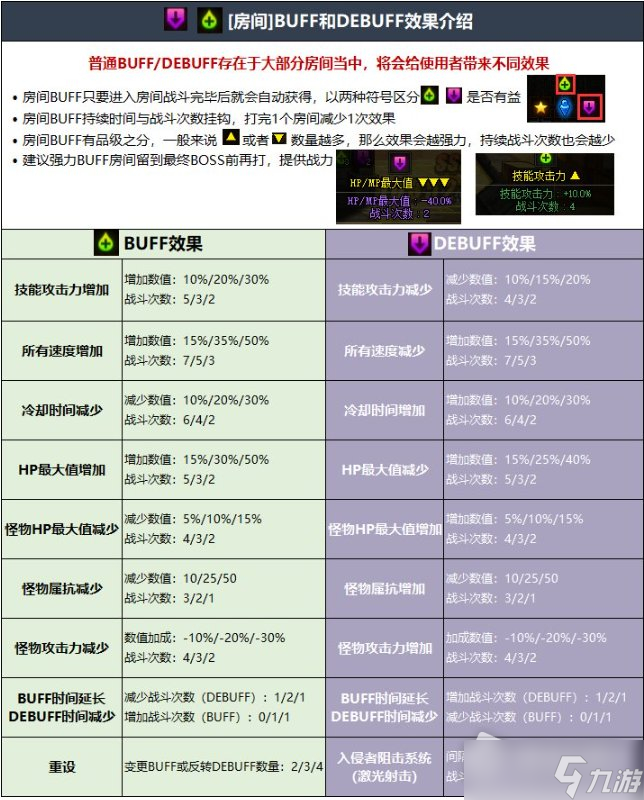 DNF毁坏的寂静城副本打法攻略
