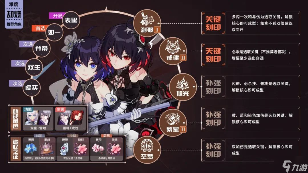 崩坏3往世乐土5.8角色选什么buff好 崩坏3往世乐土5.8全角色BUFF推荐表