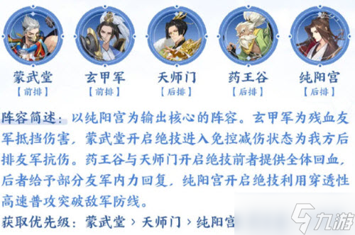 武林闲侠蒙武堂阿宝音阵容搭配推荐攻略