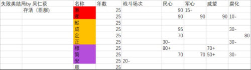 無悔華夏謚號速刷攻略