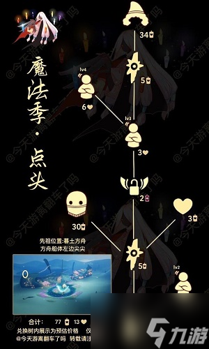 光遇6.16复刻点头先祖在哪 点头先祖兑换表一览