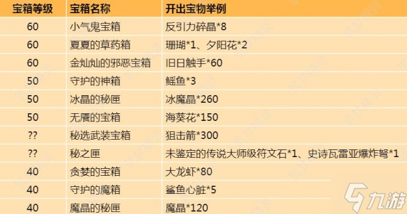 《创造与魔法》藏宝图如何获取 藏宝图玩法详解